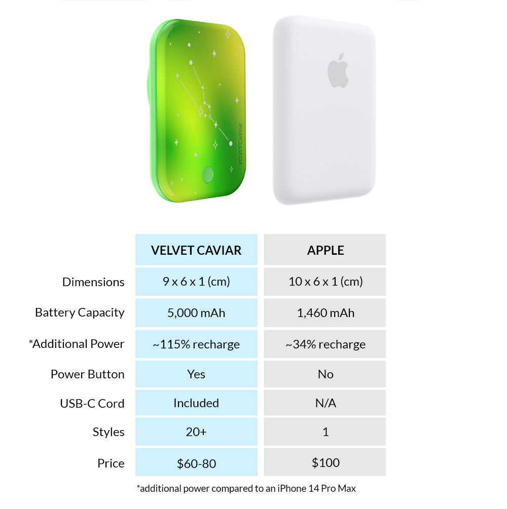 Sanctuary Zodiac MagSafe Battery Power Pack