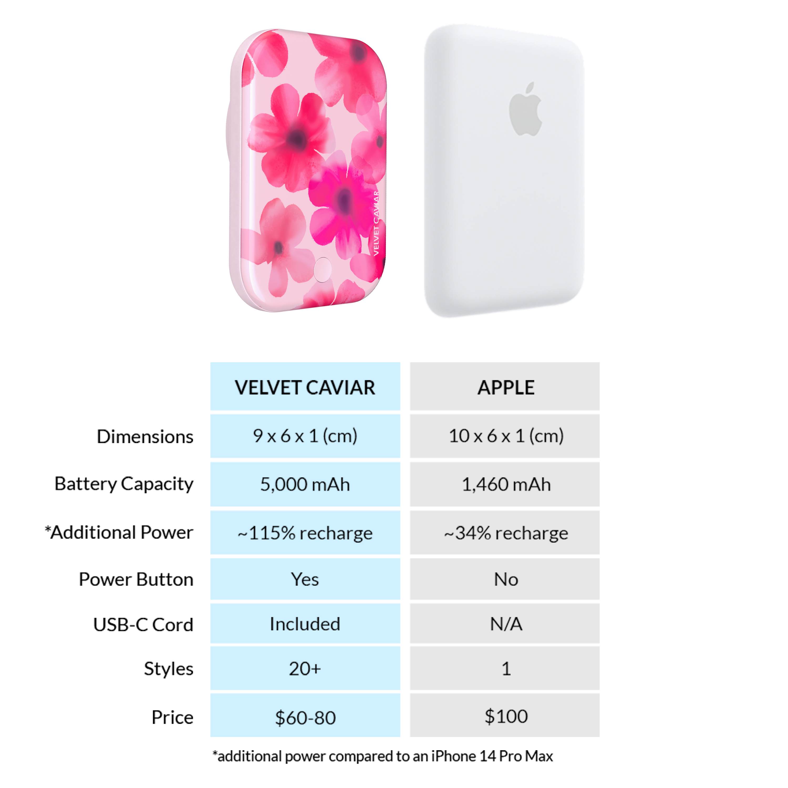 Cherry Blossom MagSafe Battery Power Pack