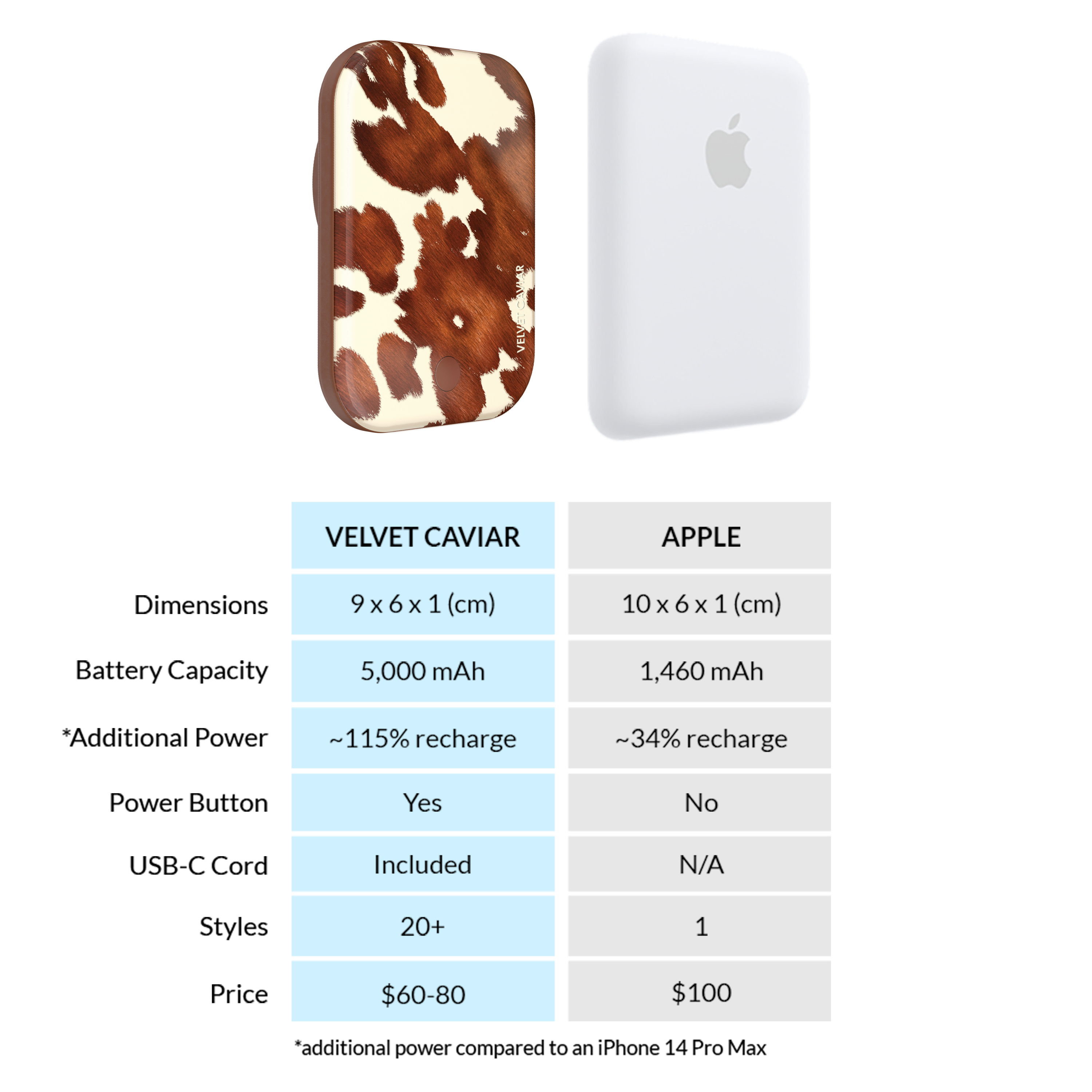 Cocoa Cow MagSafe Battery Power Pack