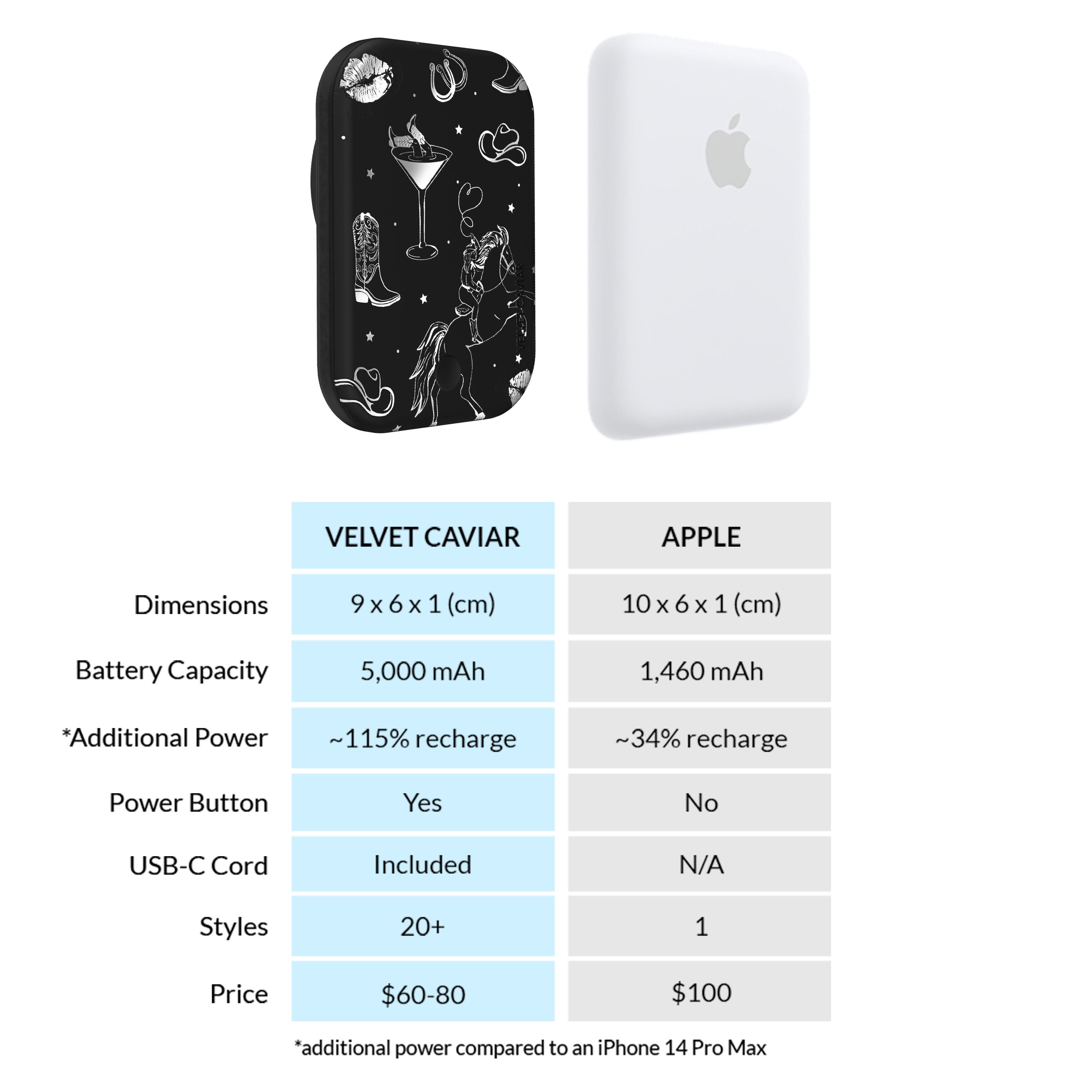 Disco Cowgirl MagSafe Battery Power Pack