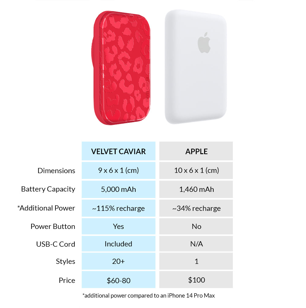 Red Hot Leopard MagSafe Battery Power Pack