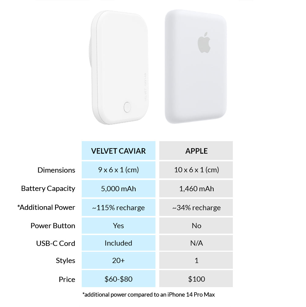 White MagSafe Battery Power Pack