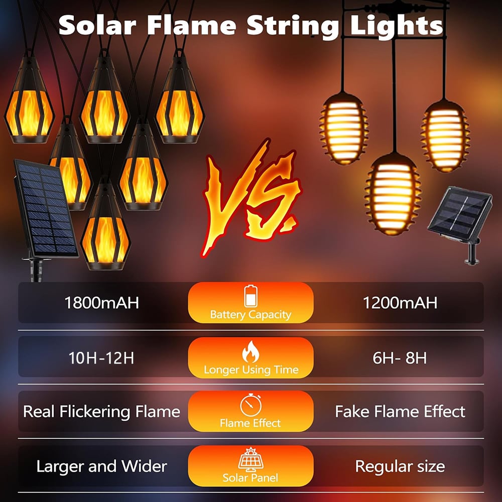 ✨ Solar Flame String Lights