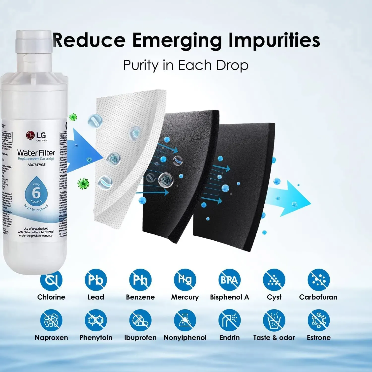 LG LT1000P,PC/PCS ADQ747935,ADQ74793501 Replacement Refrigerator Water Filter