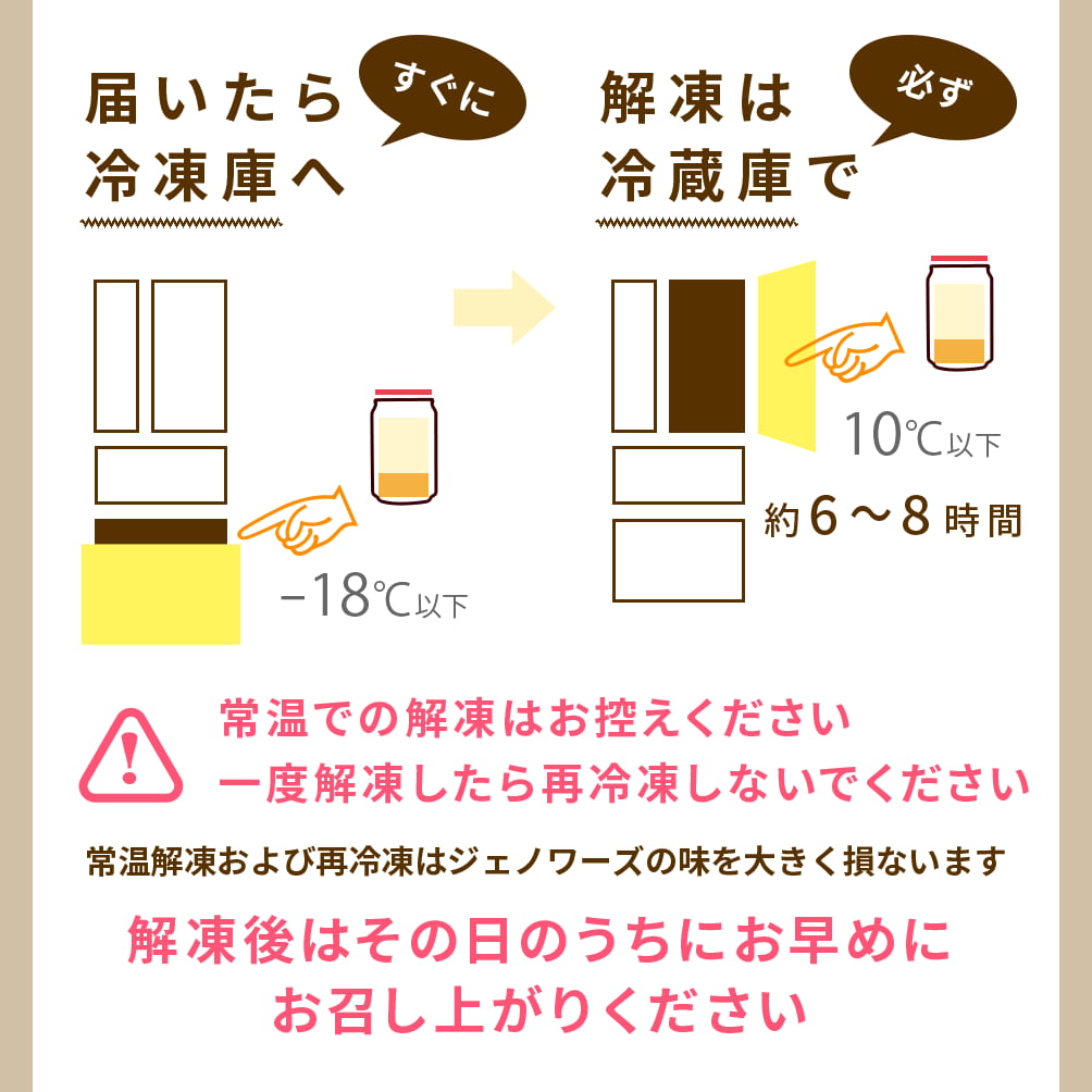 届いたらすぐに冷凍庫(-18℃以下)へ｜解凍は必ず冷蔵庫(10℃以下)で約6～8時間｜常温での解凍はお控えください。一度解凍したら再冷凍しないでください。常温解凍および再冷凍はジェノワーズの味を大きく損ないます。解凍後はその日のうちにお早めにお召し上がりください。