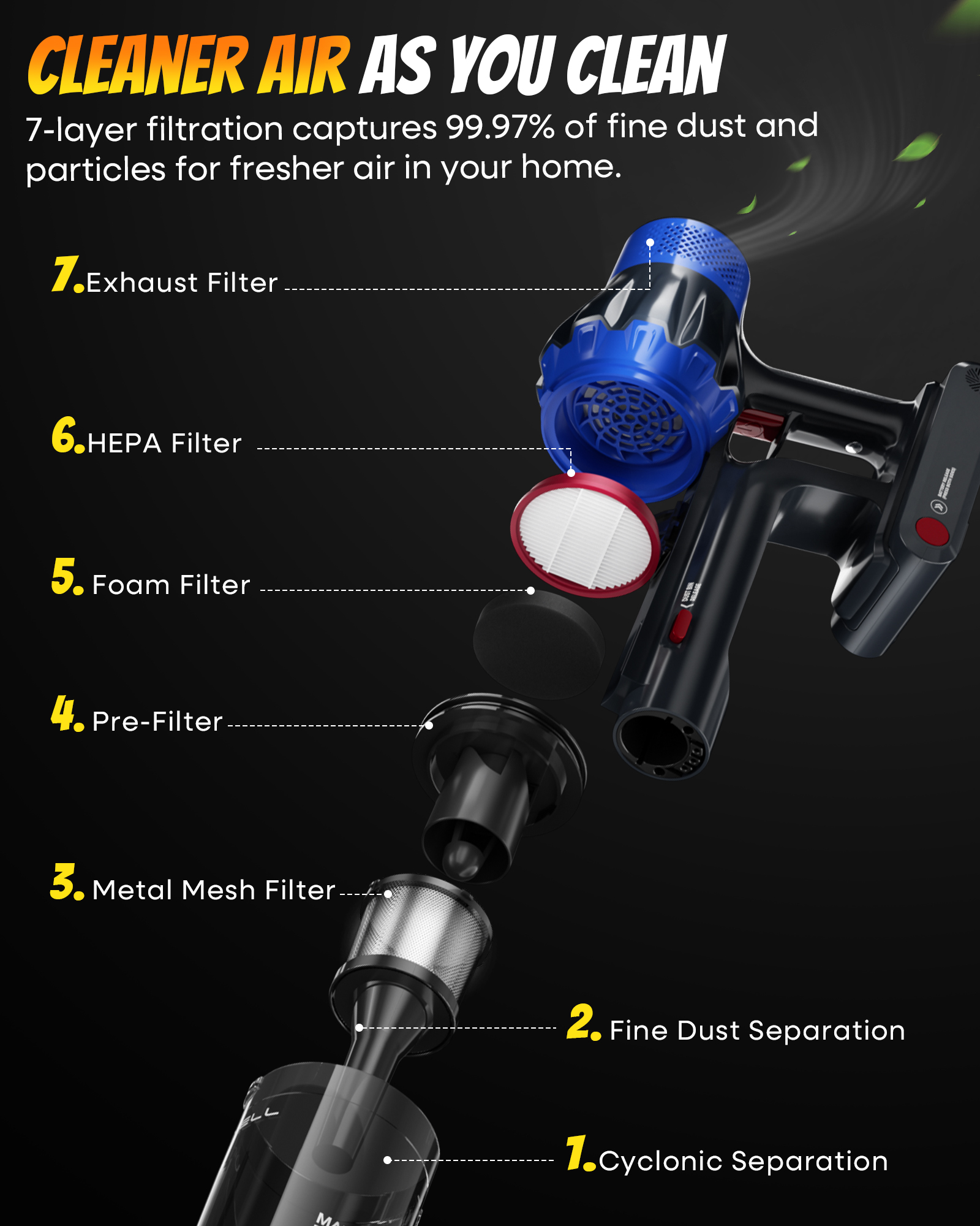 Uninell Home UV7 Cordless Vacuum Cleaner,45Kpa/500W/55min,Stick vacuum cleaner