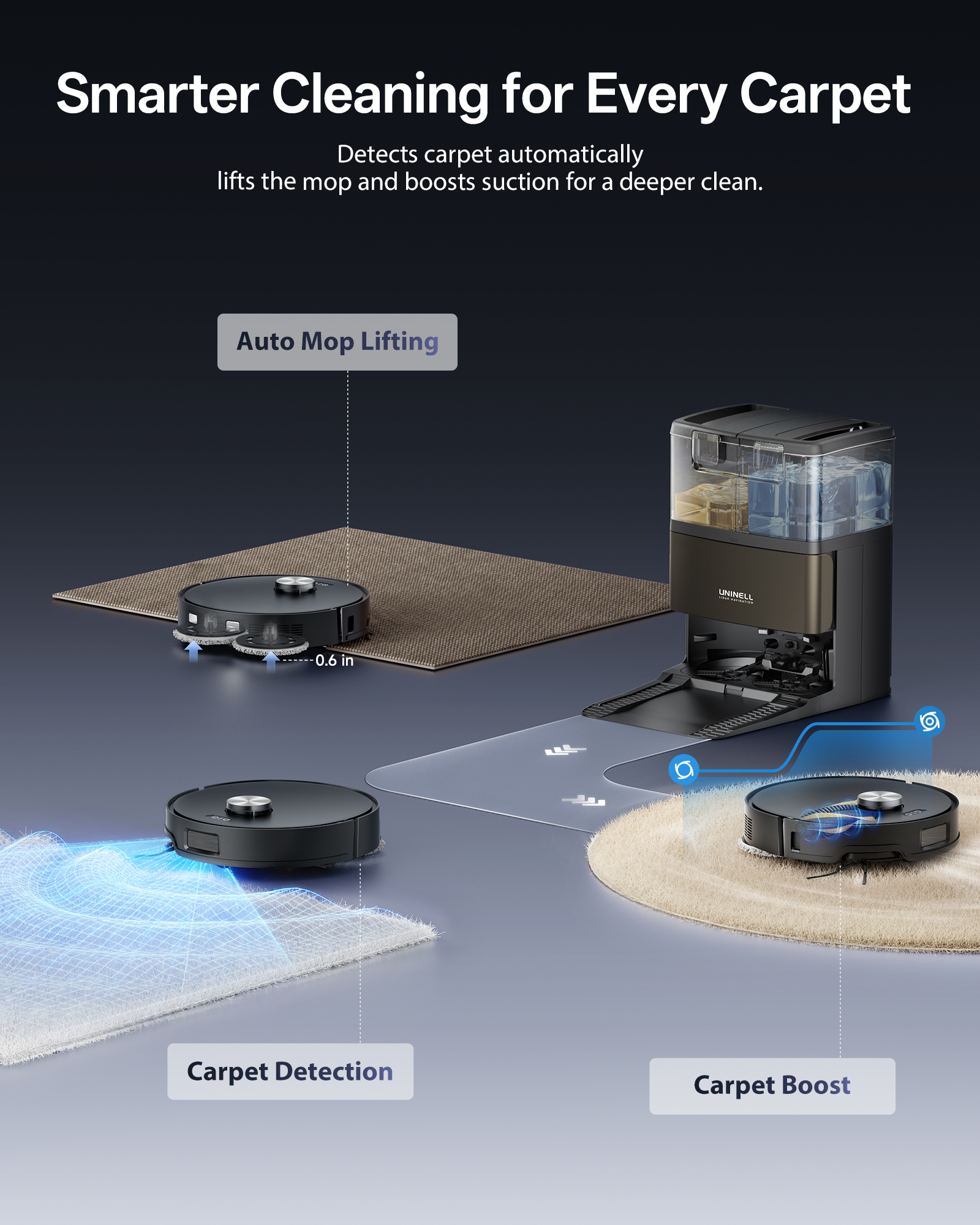 Uninell Z10 Robot Vacuum and Mop Combo with Self-Emptying,20000Pa & Self-cleaning