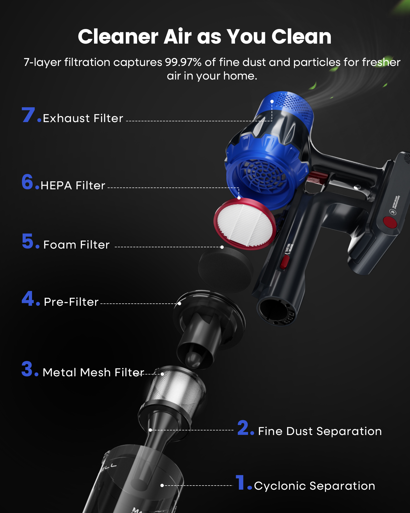 Uninell Home UV7 Cordless Vacuum Cleaner,45Kpa/500W/55min,Stick vacuum cleaner,Black