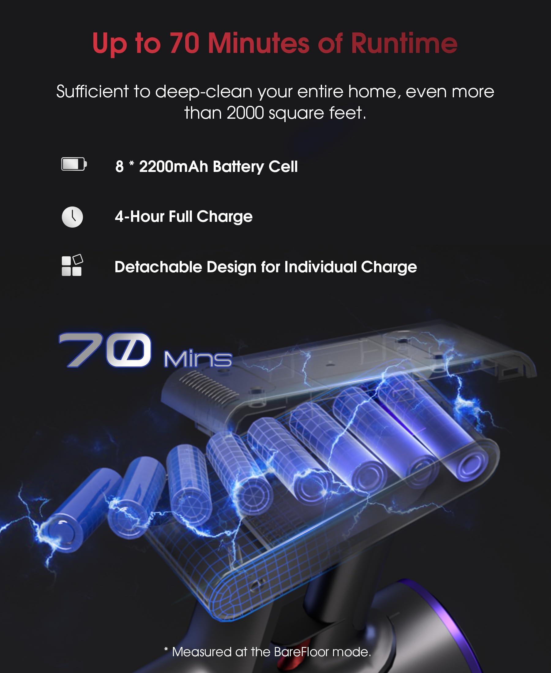 Uninell Home UV5 Cordless Vacuum Cleaner, 50000Pa 580W 70Mins Vacuum Cleaners,Handheld Vacuum Rechargeable