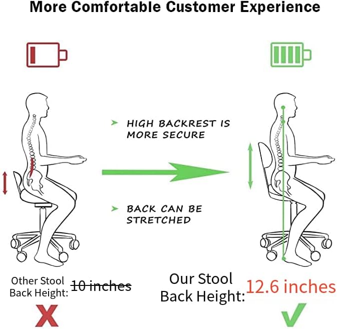 Rolling Stool with Back Support Height Adjustable Swivel Hydraulic Metal Massage Stool with Backrest