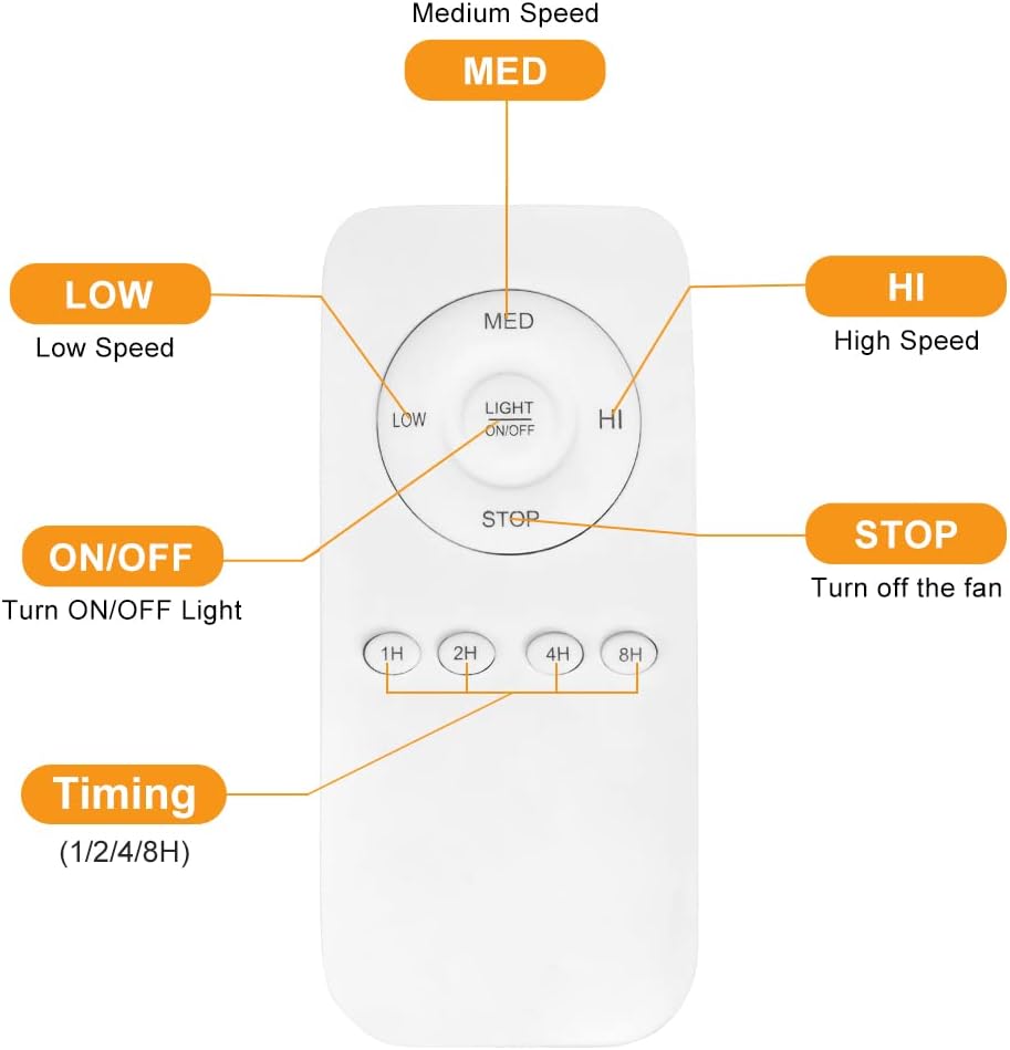 20Inch Caged Ceiling Fan with Light, Farmhouse Ceiling Fan Lights with Remote, Industrial Ceiling Fans