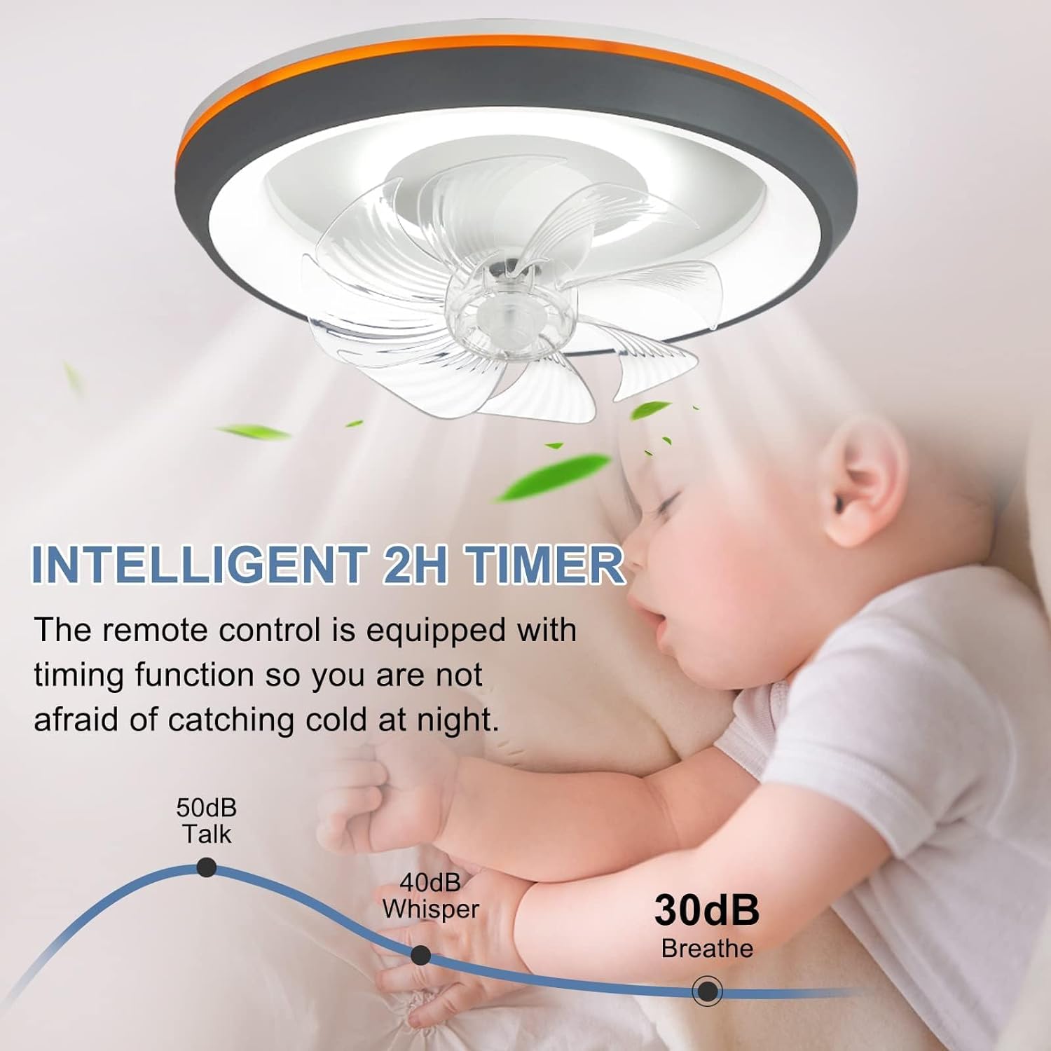Modern Ceiling Fans with Lights, 360-Degree Rotation Low Profile Ceiling Fans with Lights and Remote, Dimmable LED Reversible Timing