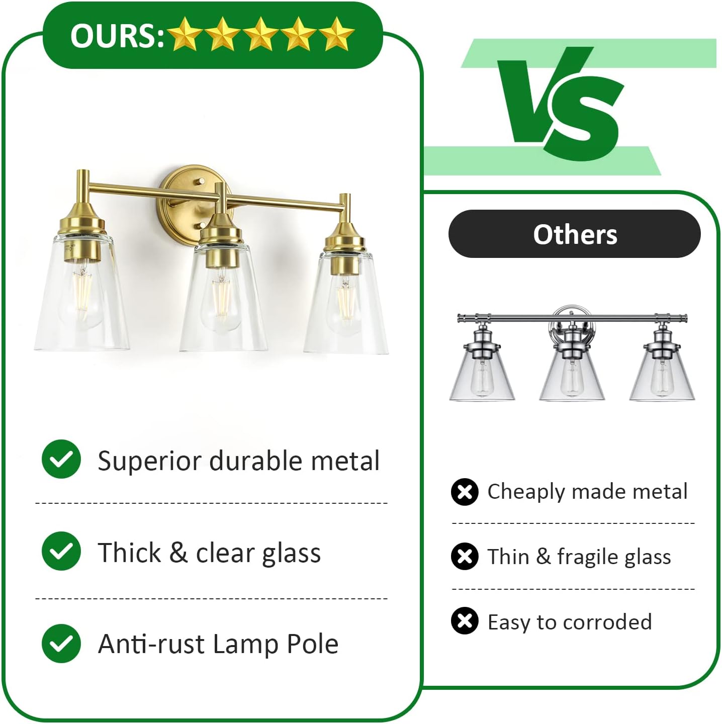 3-Light Modern Wall Light Fixture, Bathroom Vanity Light Over Mirror with 3 Clear Glass Shade