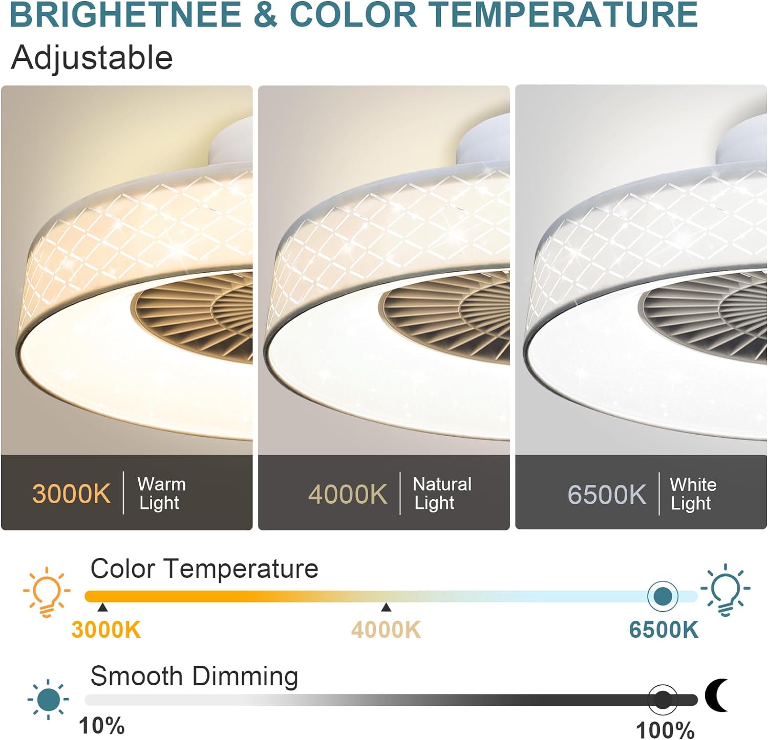 Low Profile Ceiling Fan with Light, 22.5'' LED Dimmable Ceiling Fans with Lights and Remote, Modern Bladeless Enclosed Ceiling Fan Flush Mount