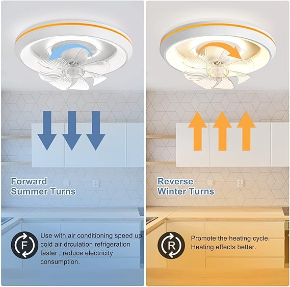Modern 360-Degree Rotation Low Profile Ceiling Fans with Lights and Remote, Dimmable LED Reversible Timing