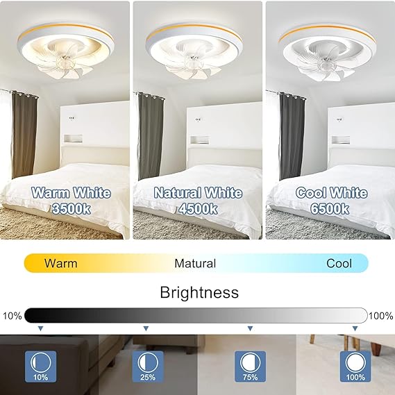 Modern 360-Degree Rotation Low Profile Ceiling Fans with Lights and Remote, Dimmable LED Reversible Timing