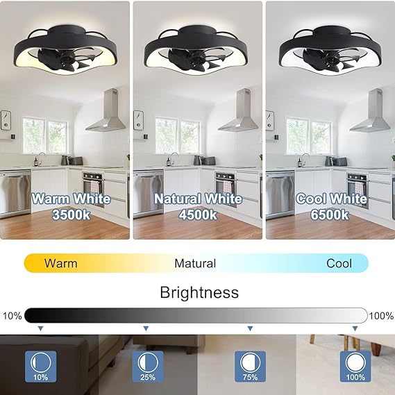 Low Profile Ceiling Fan-360-Degree Oscillating, Flush Mount Ceiling Fan with Light and Remote, Dimmable LED