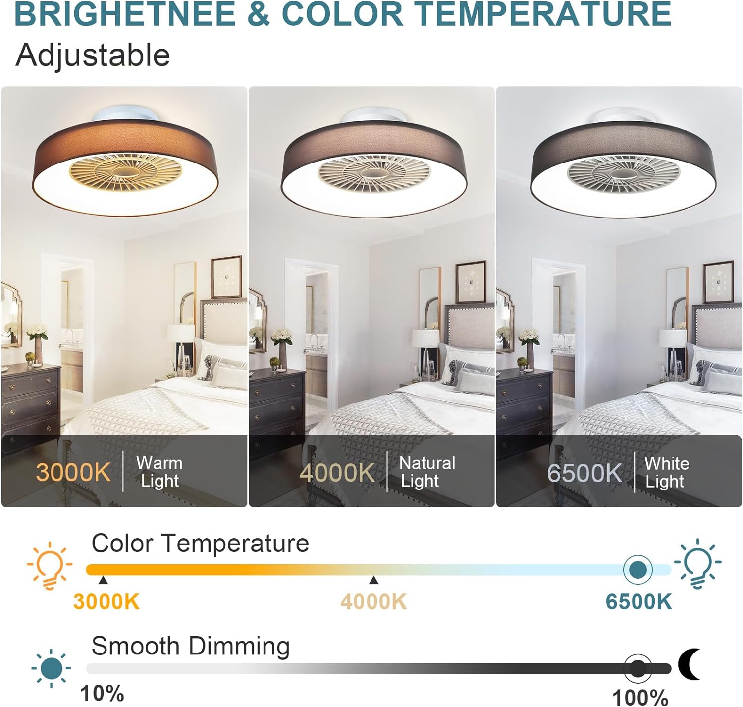 Low Profile Ceiling Fan with Light, 22.5'' LED Dimmable Ceiling Fans with Lights and Remote, Modern Bladeless Enclosed Ceiling Fan