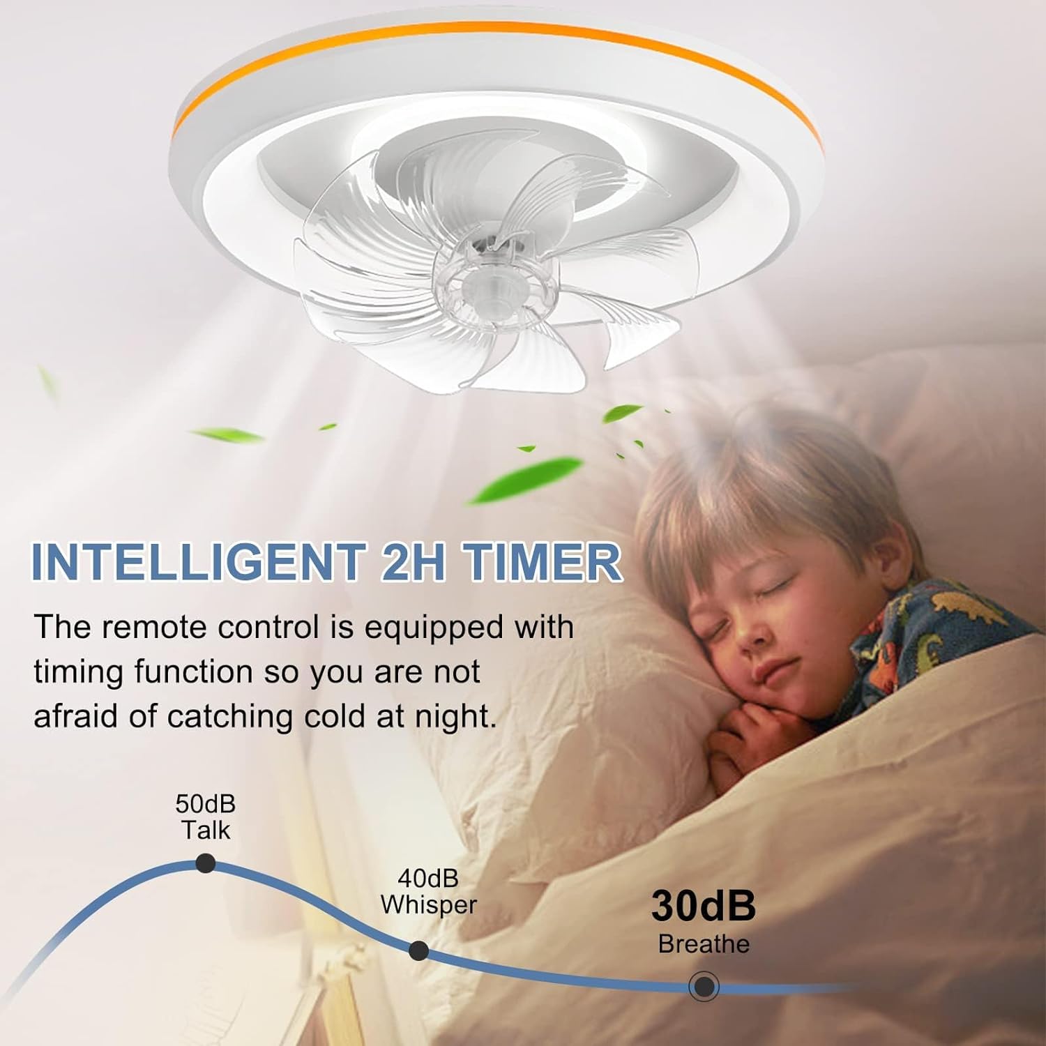 Modern 360-Degree Rotation Low Profile Ceiling Fans with Lights and Remote, Dimmable LED Reversible Timing