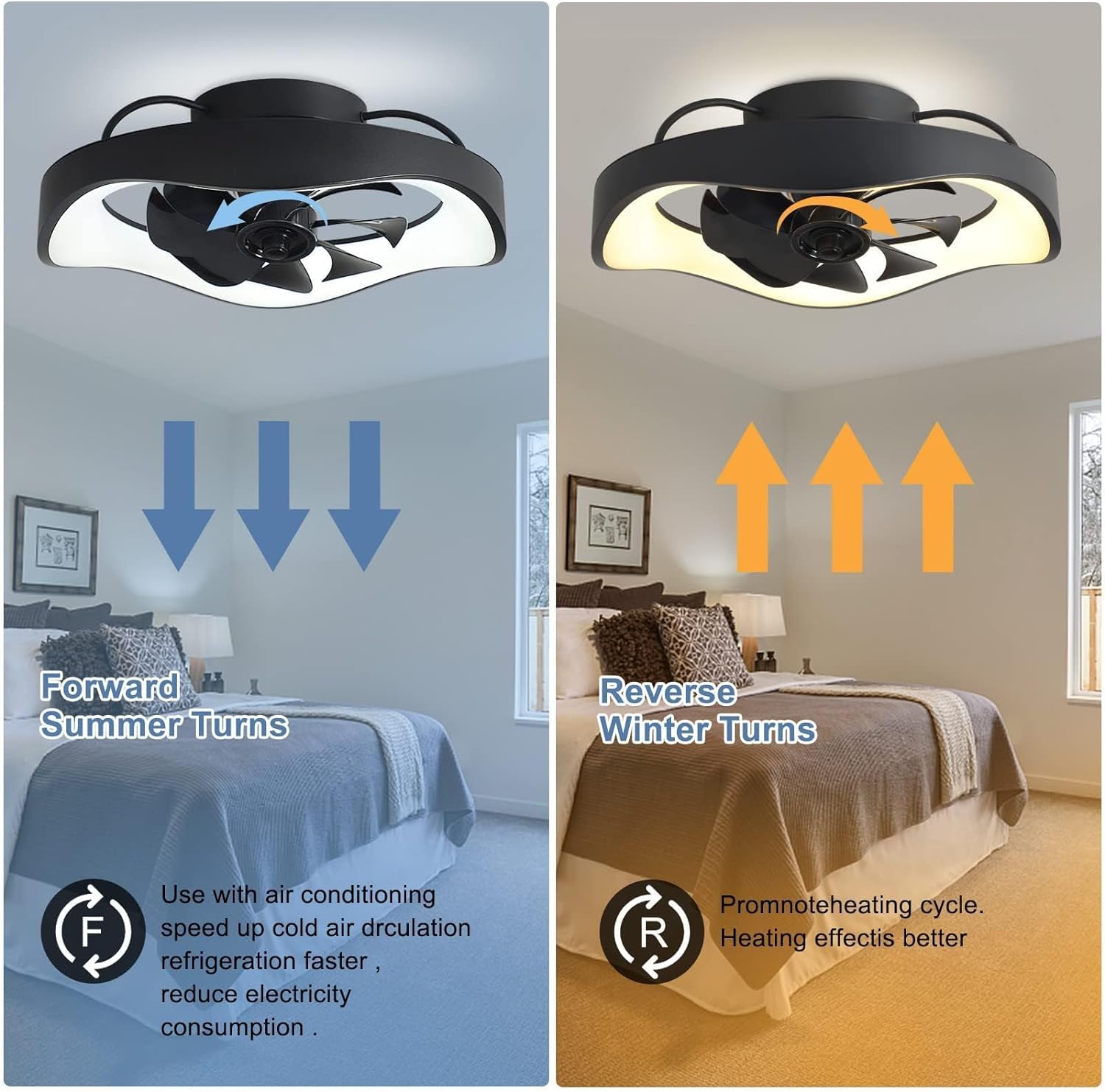 Low Profile Ceiling Fan-360-Degree Oscillating, Flush Mount Ceiling Fan with Light and Remote, Dimmable LED