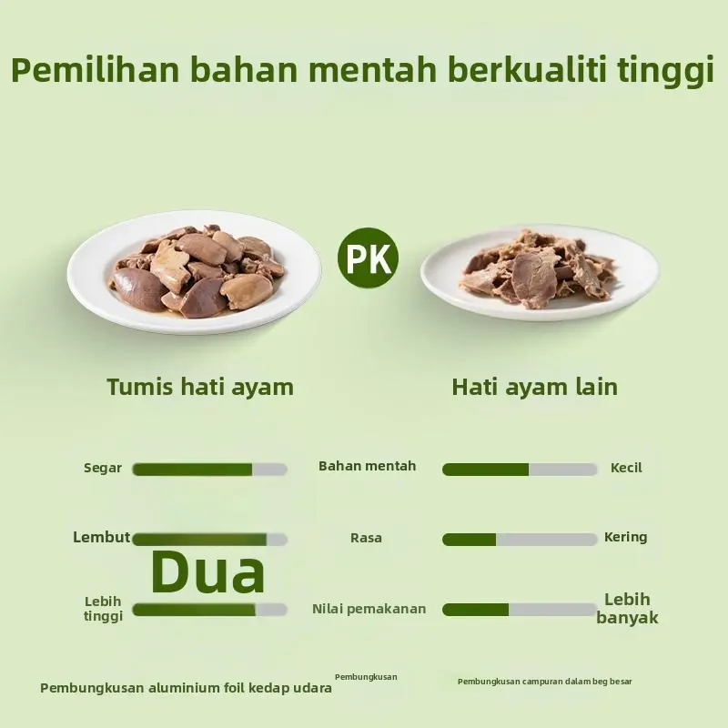 PETCLEAR Hati Ayam Rebus untuk Anjing & Kucing-Pet Store