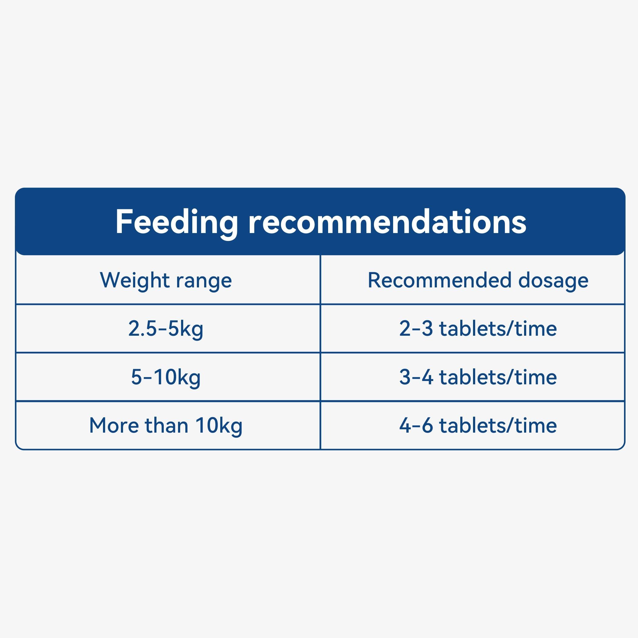 PetClear Vitamin Kompleks Haiwan Peliharaan - 200 Tablet-Pet Store