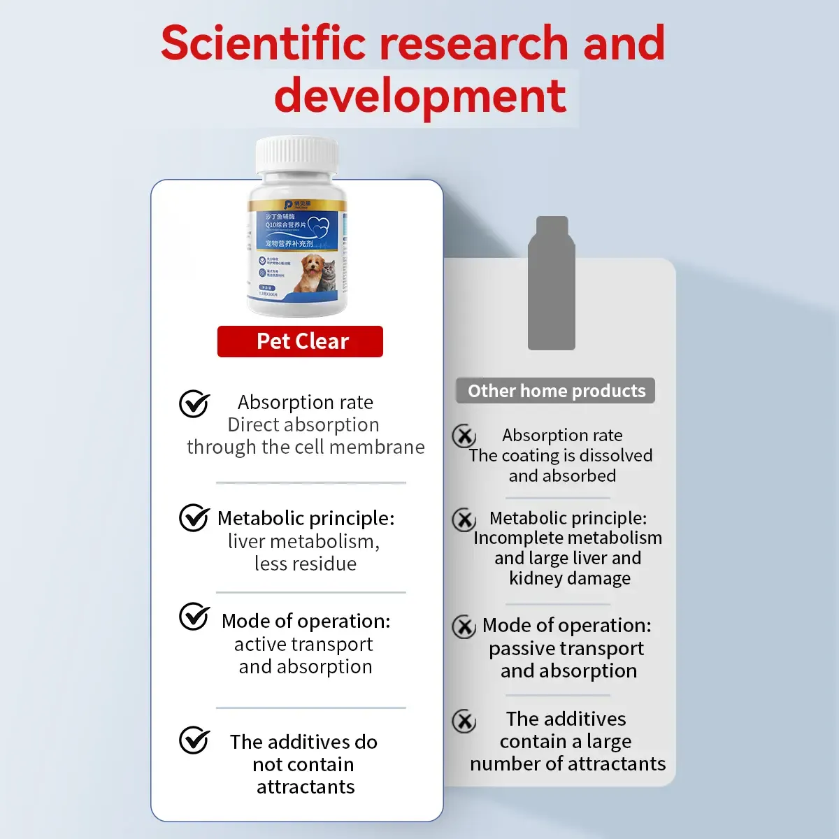 PETCLEAR Koenzim Q10 - 300pcs