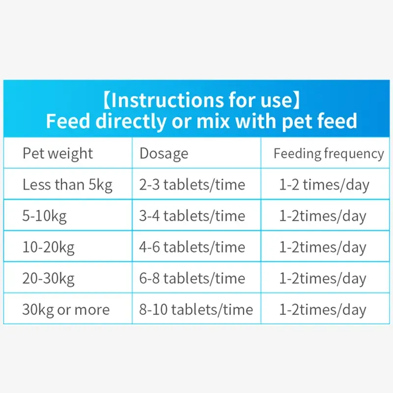 PETCLEAR Koenzim Q10 - 300pcs