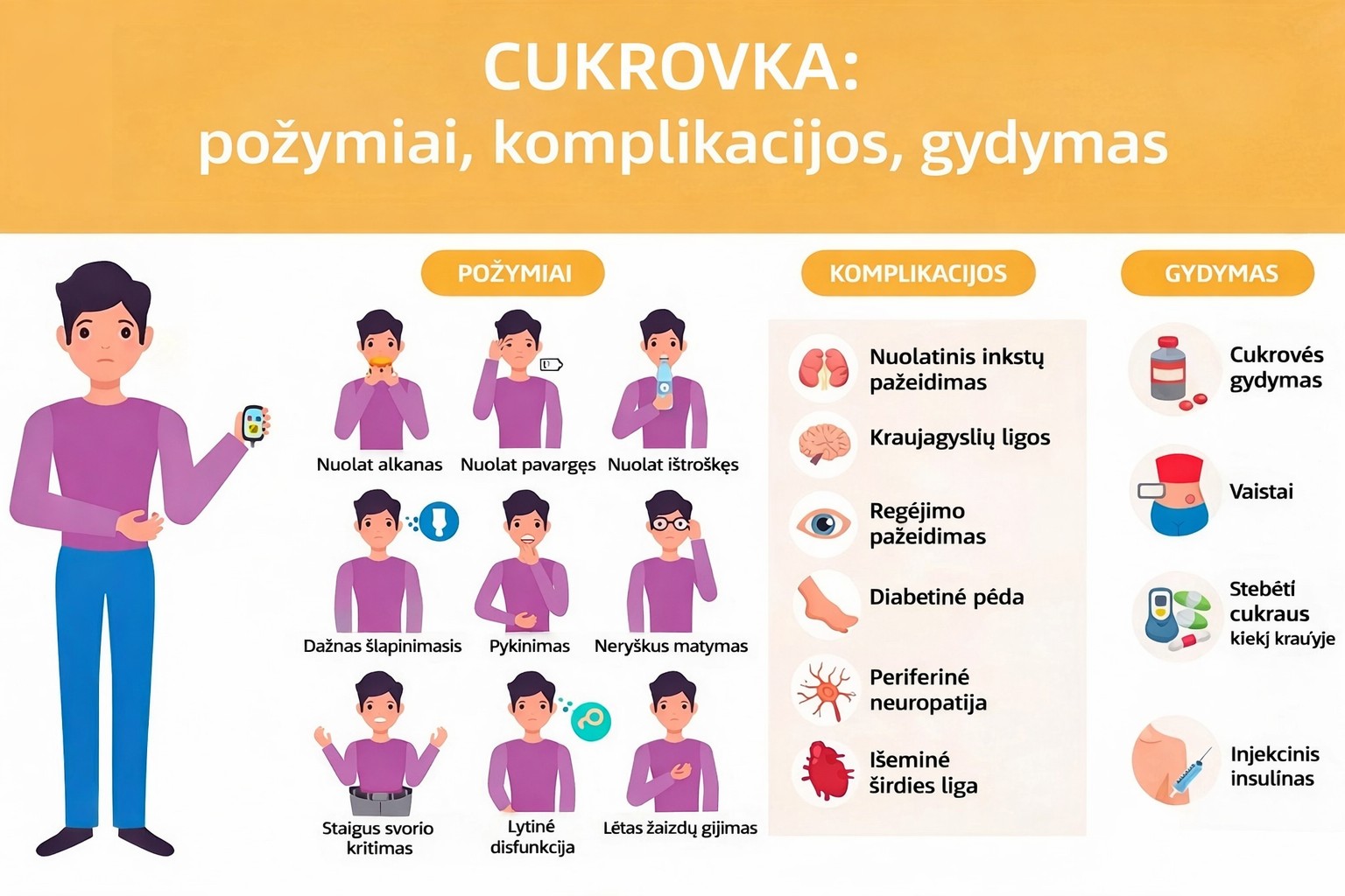 🔥2026 m. naujas neinvazinis „Omron“ išmanusis gliukozės kiekio kraujyje matuoklis. Pagaminta JAV.