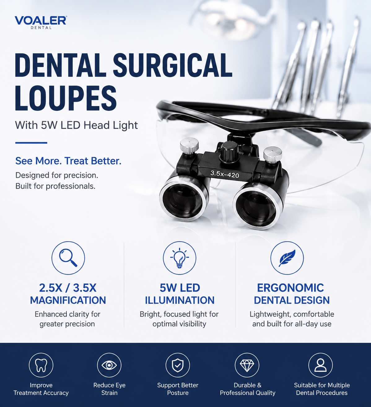 Dental Surgical Binocular Loupes with 5W LED Head Light, Magnifier Glasses 2.5X 3.5X Magnification Kit