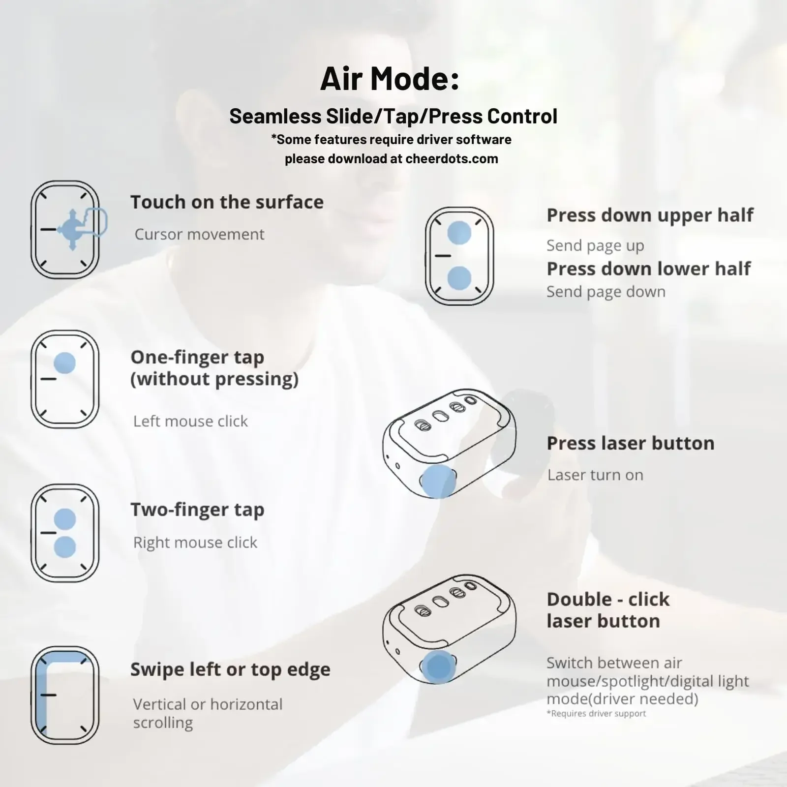 2-in-1 Wireless Air Mouse