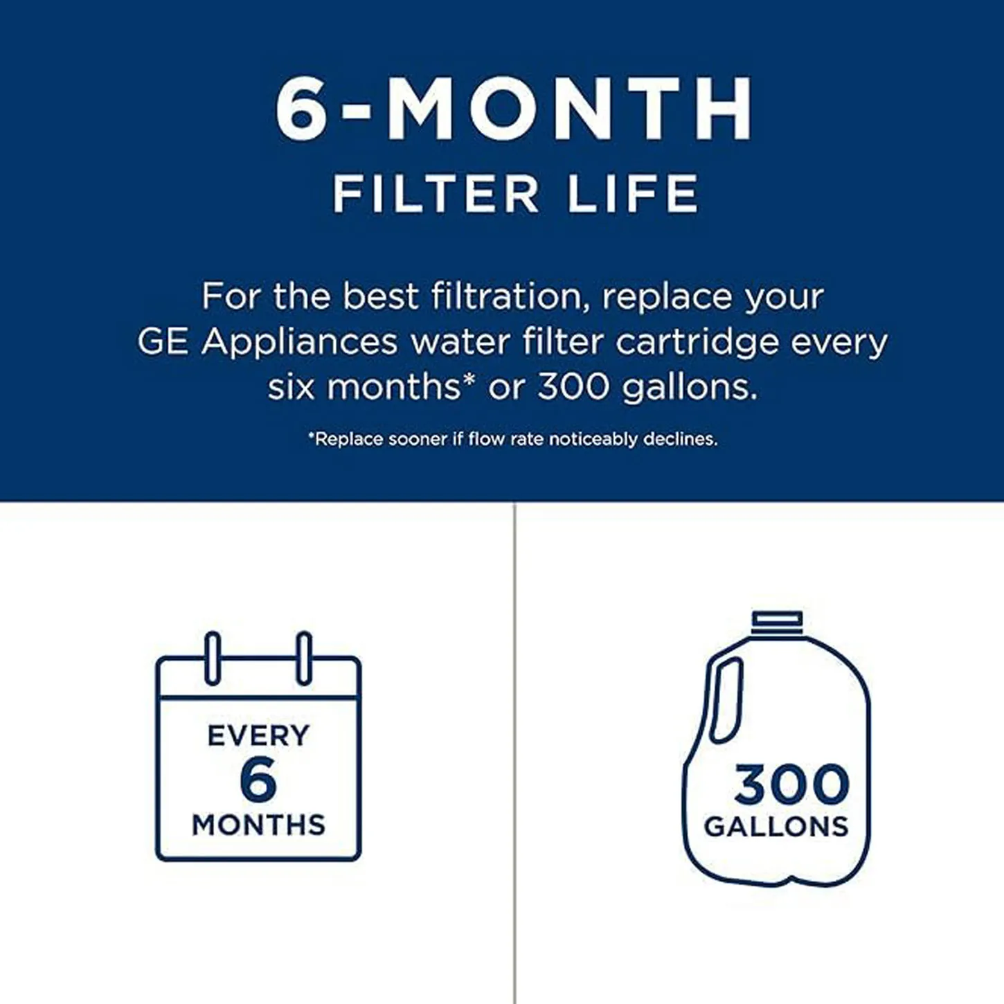 XWFE Water Filter - White, Compatible with GE XWFE Water Filter