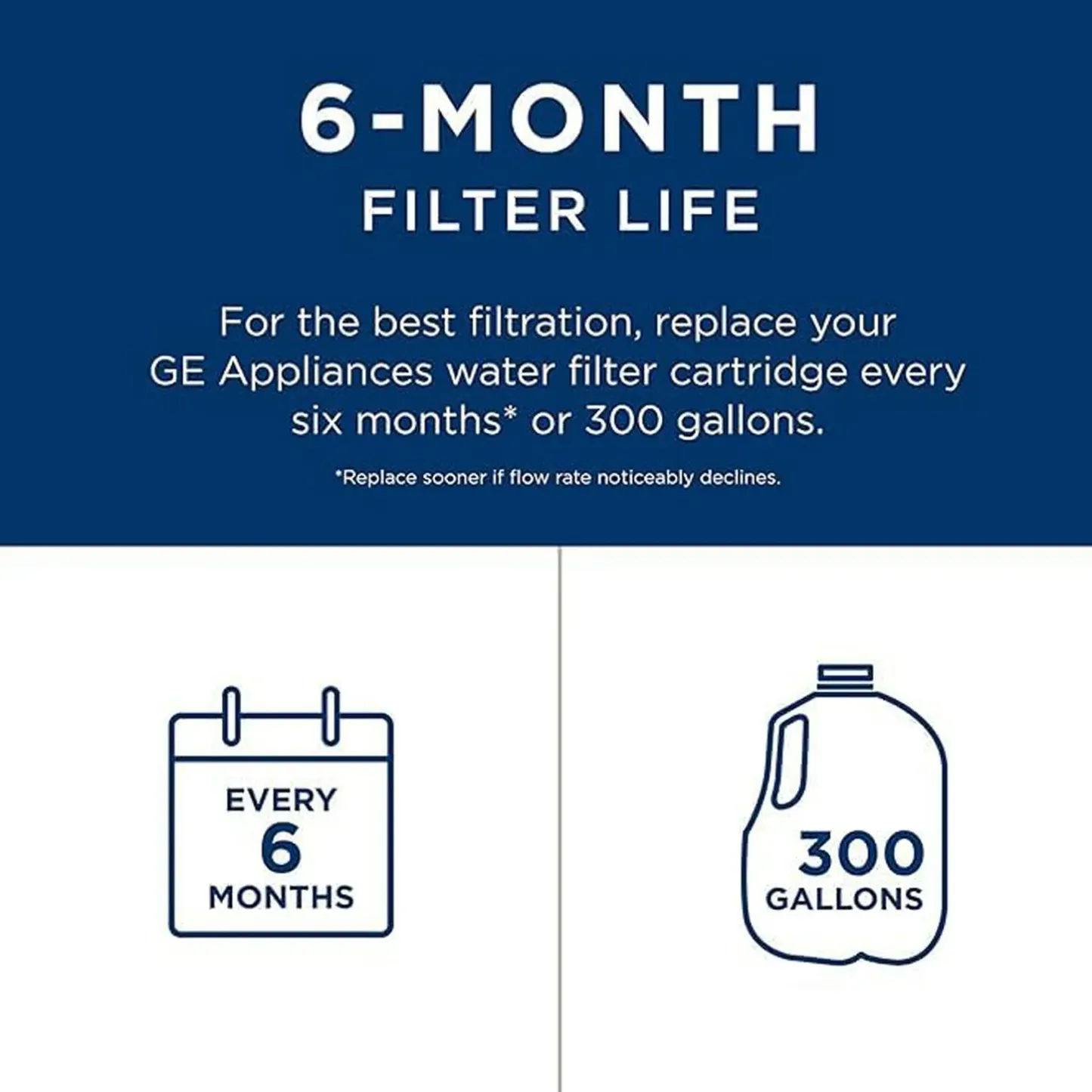 XWFE Water Filter - White, Compatible with GE XWFE Water Filter