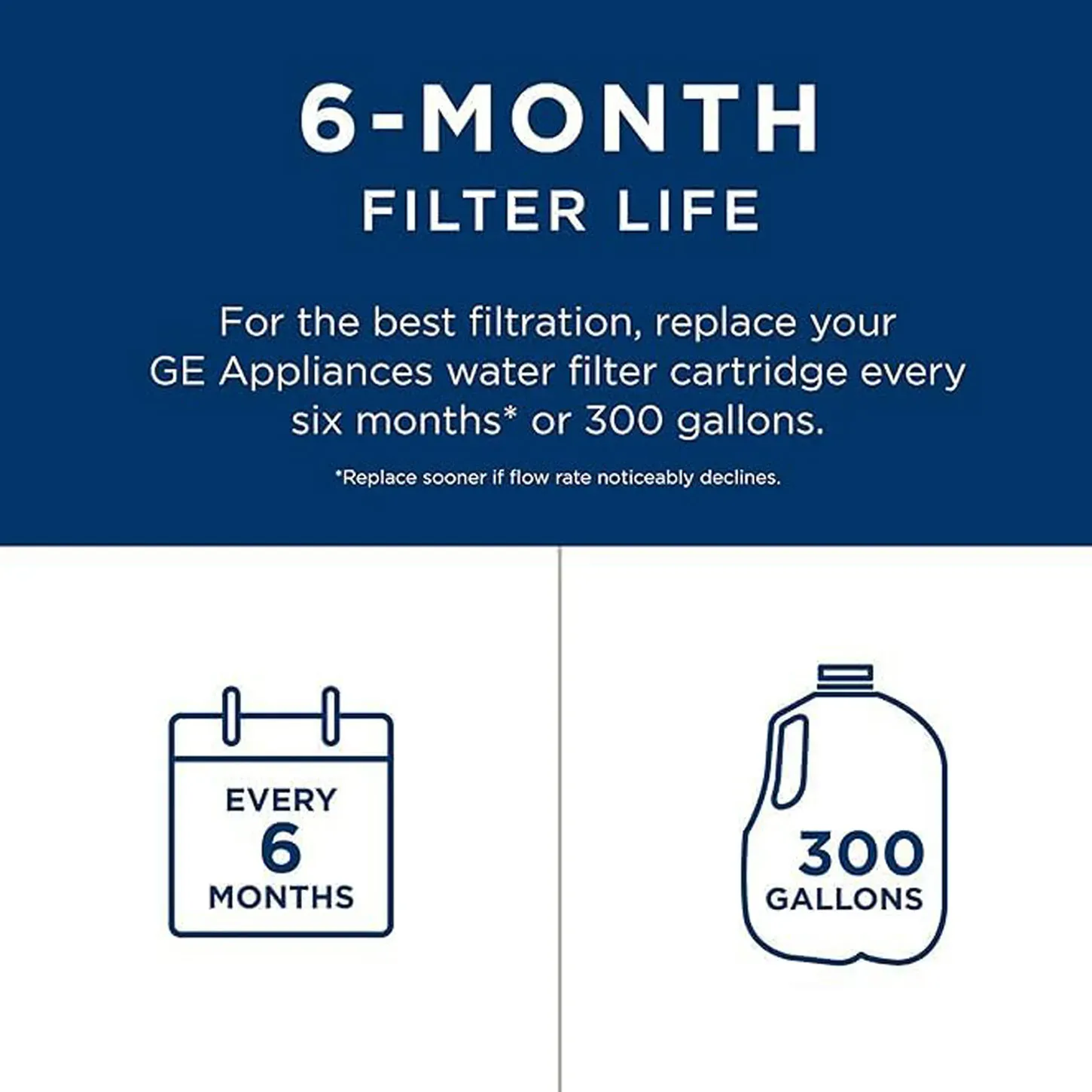 XWFE Water Filter - White, Compatible with GE XWFE Water Filter