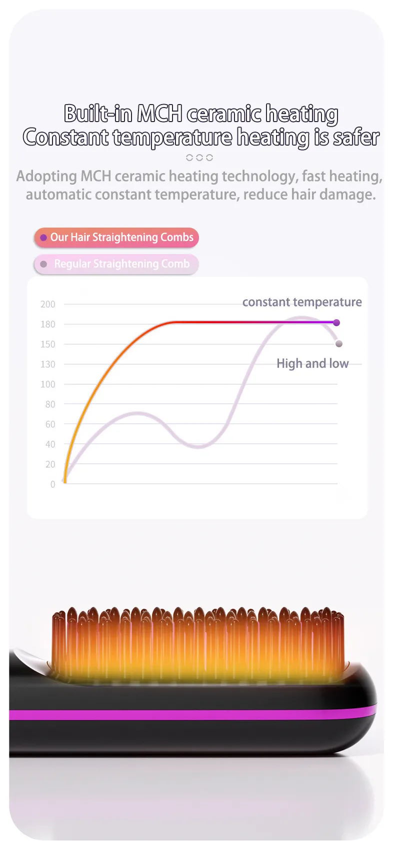 Wireless Heated Straightening Brush