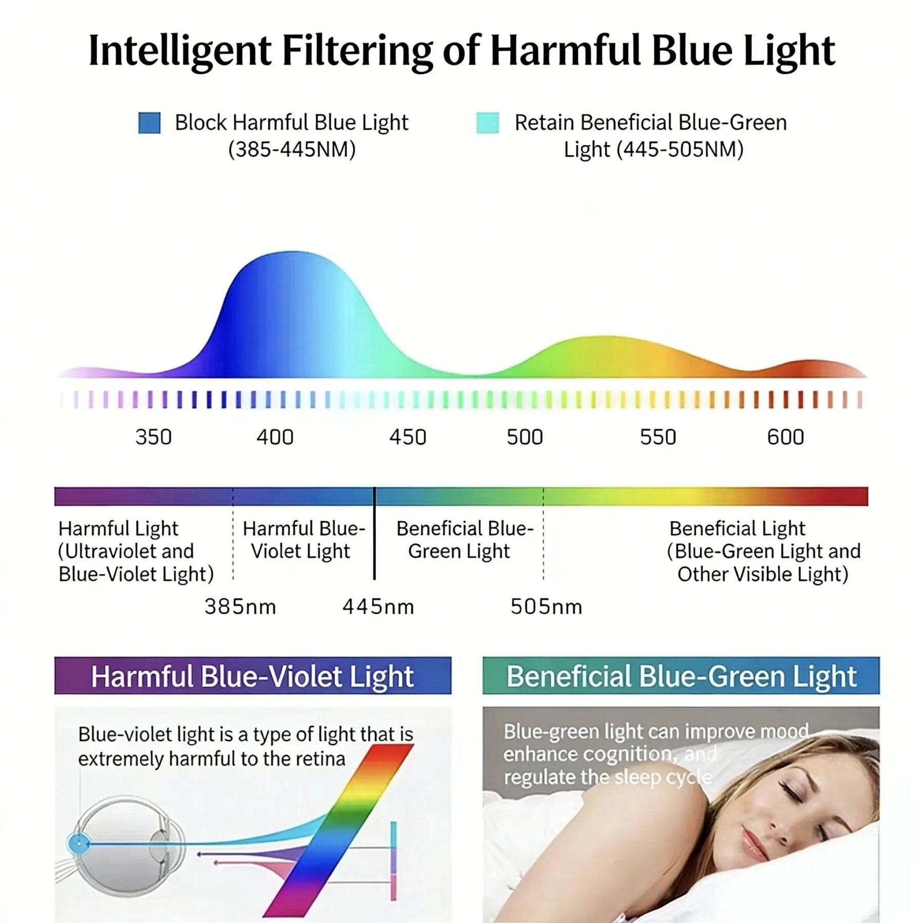 🔥🎁High-Definition Eye Protection Blue Light Filter Intelligent Zoom Progressive Lenses Reading Glasses