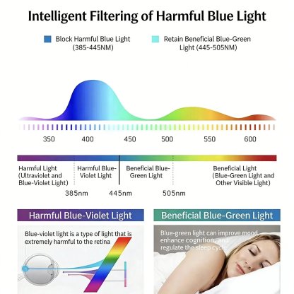 🔥🎁High-Definition Eye Protection Blue Light Filter Intelligent Zoom Progressive Lenses Reading Glasses