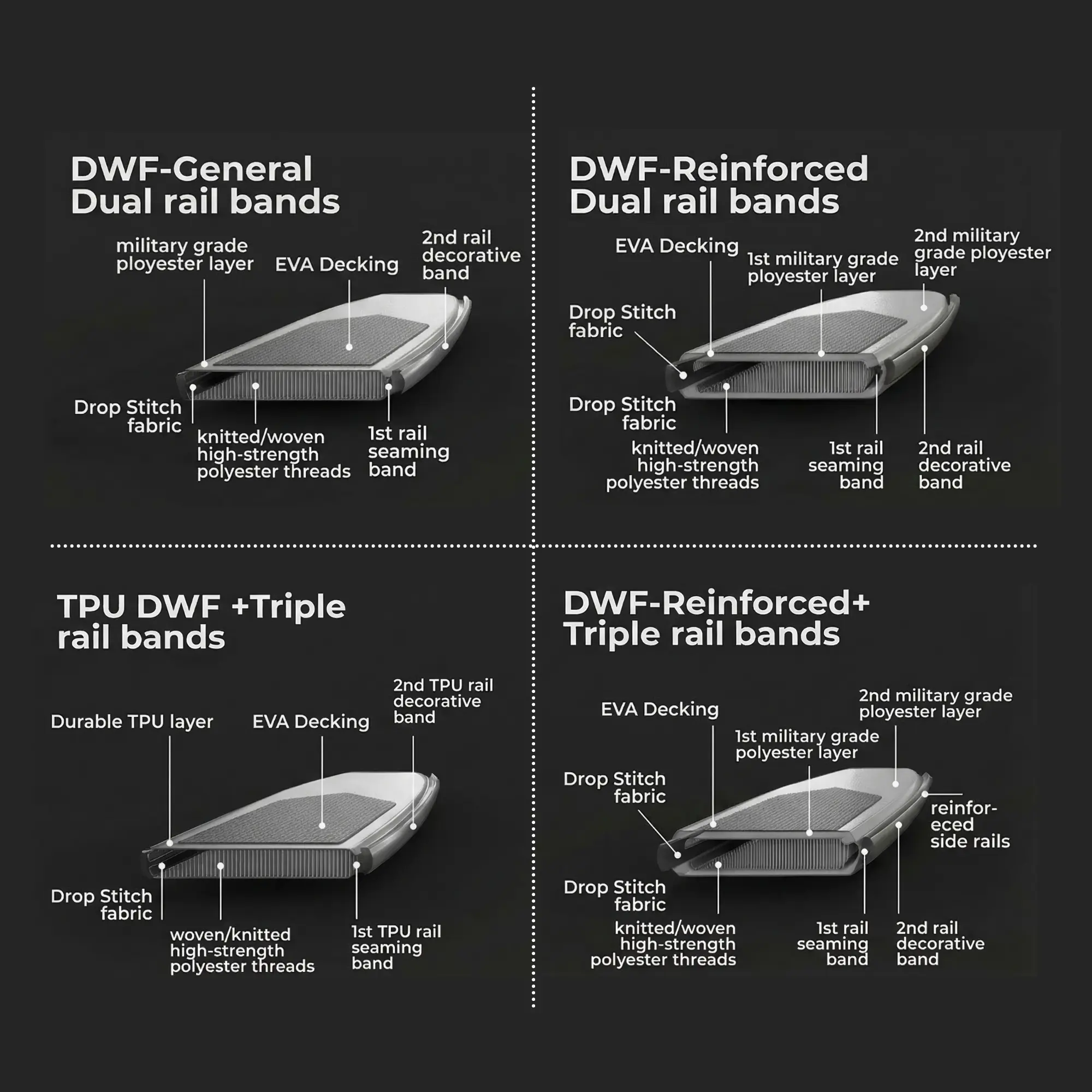 {"default":"OEM drop-stitch core structures for inflatable paddle boards"}
