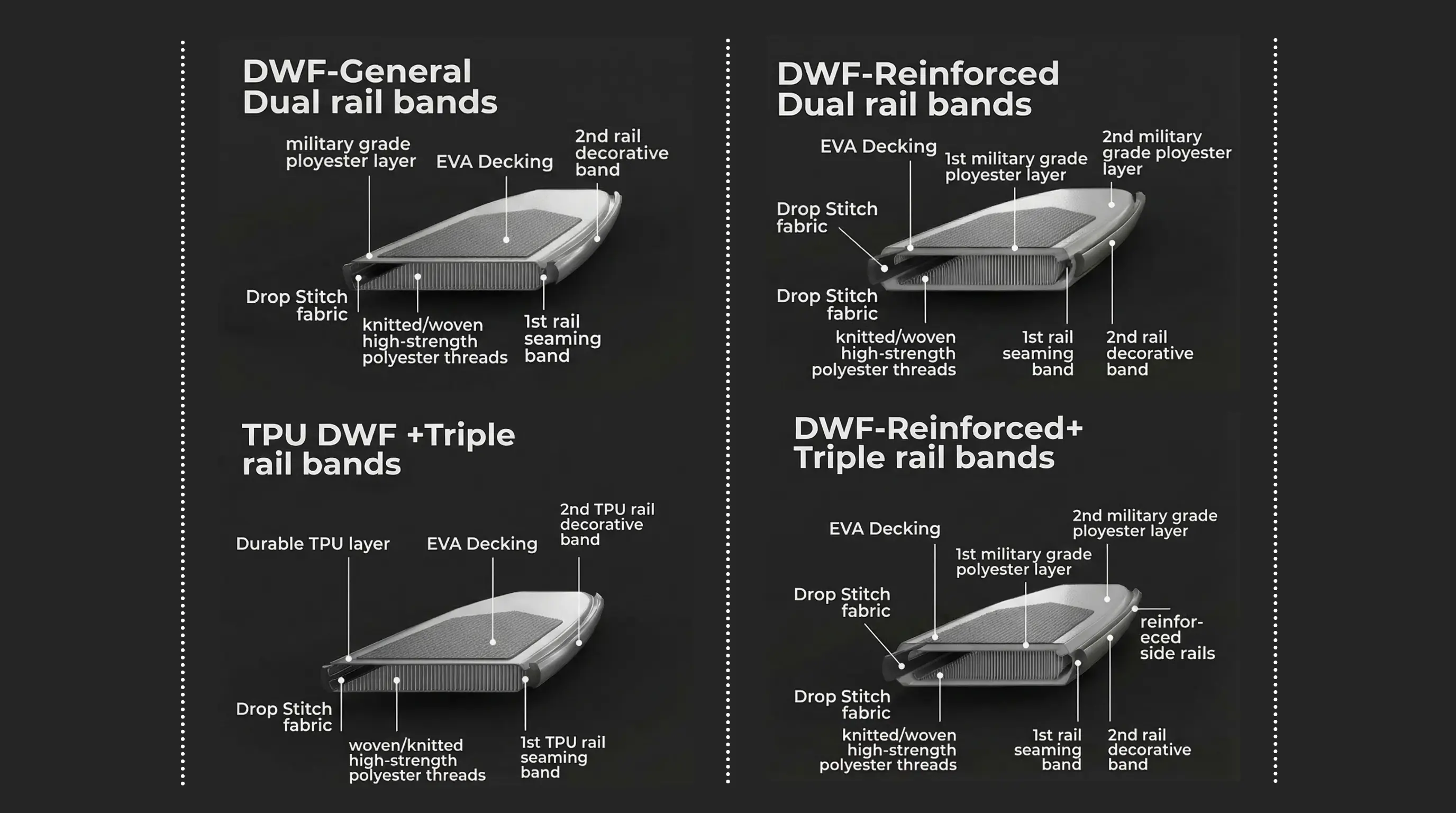 {"default":"OEM drop-stitch core structures for inflatable paddle boards"}
