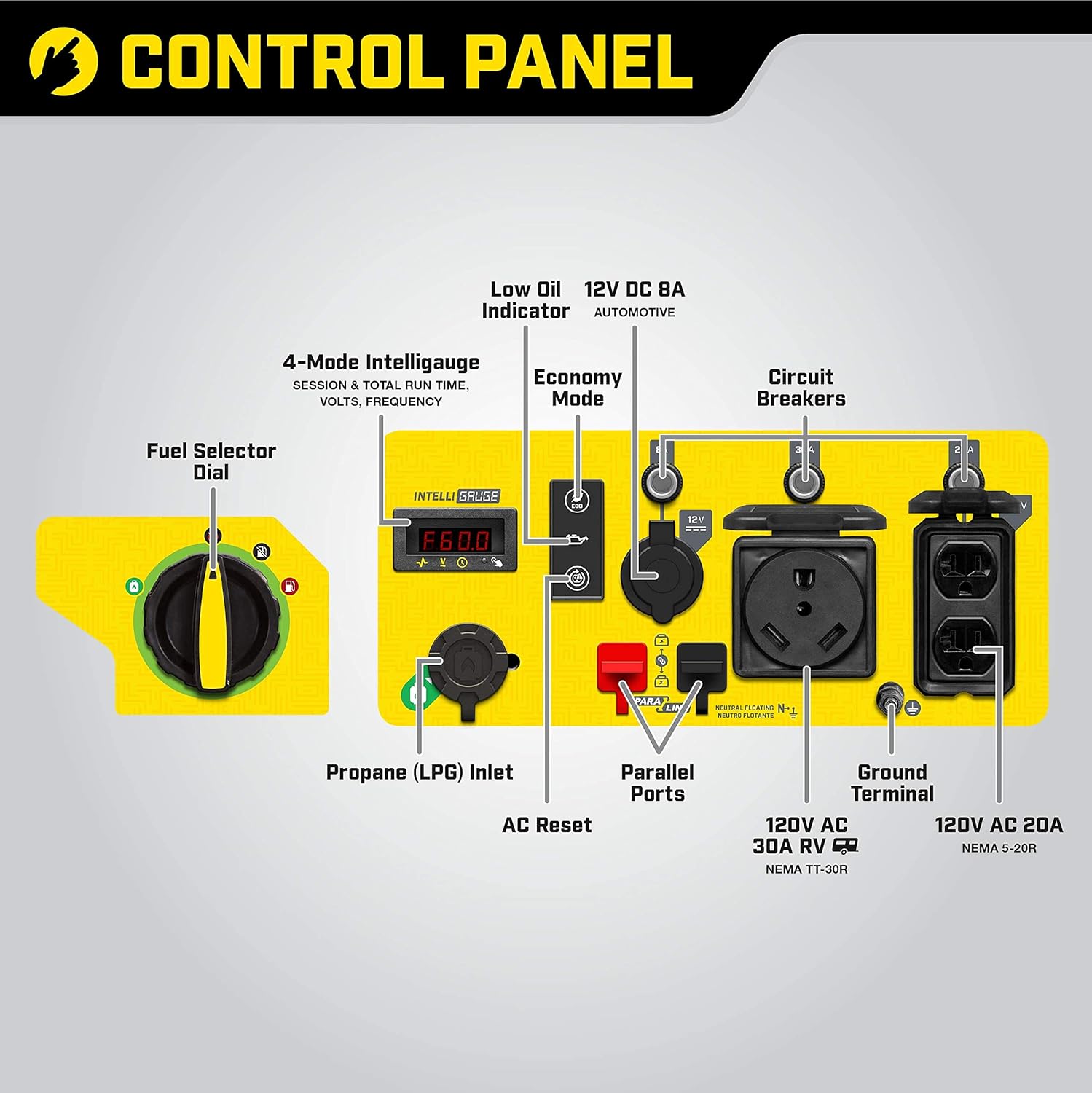 Champion Power Equipment 4250 W Dual Fuel RV Ready Portable Open Frame Inverter Generador con tecnología silenciosa