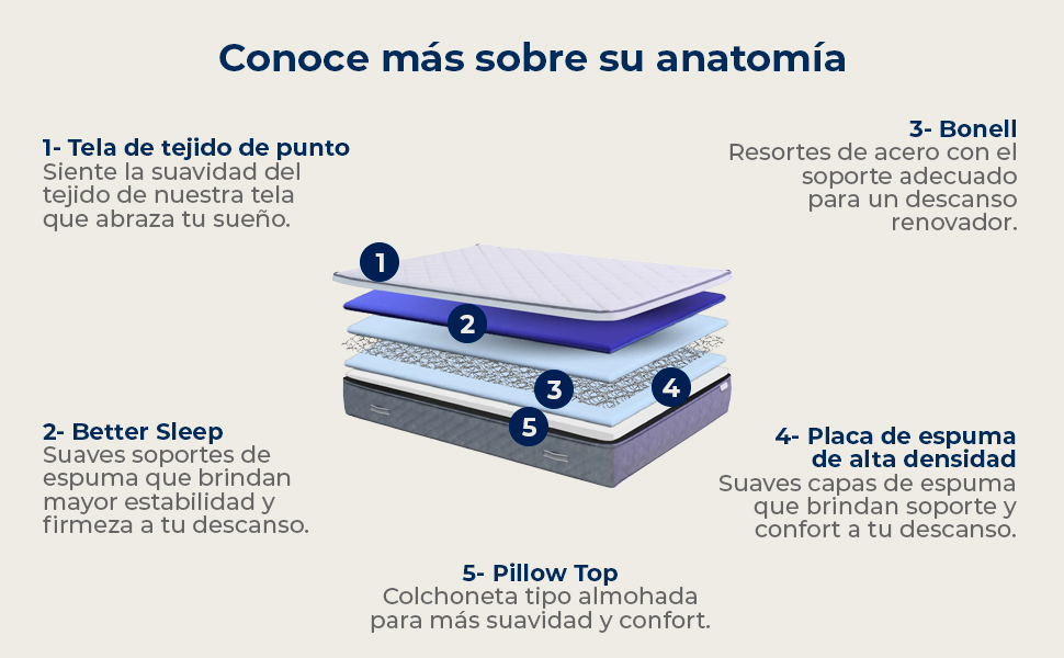 almohadas colchones matrimoniales colchones individuales pañales almohada colchones king size