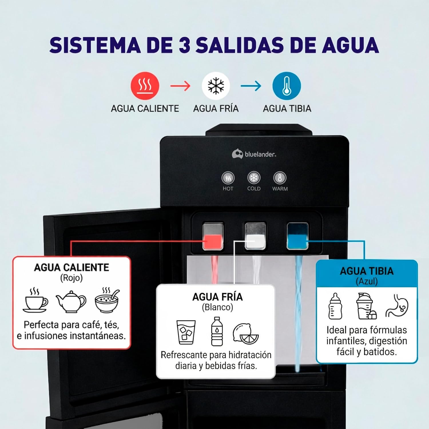 Bluelander Dispensador de Agua Garrafón 28 * 26 * 89 cm, 3 Ajustes de Temperatura (Fría, Caliente, Tibia), Despachador de Agua con Grifos Metálicos, Gabinete de Almacenamiento (Negro)