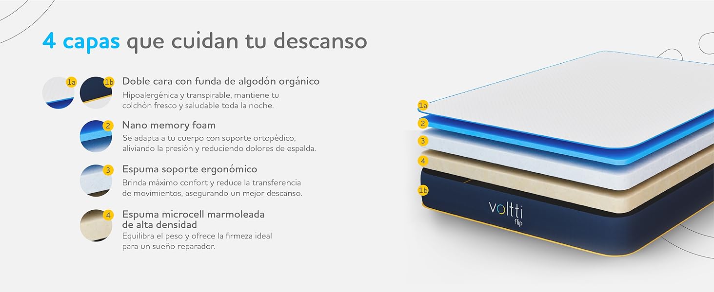 4 CAPAS
