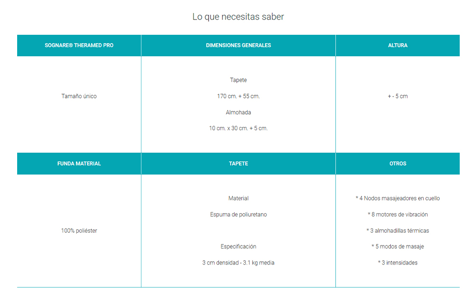 Lo que necesitas saber 