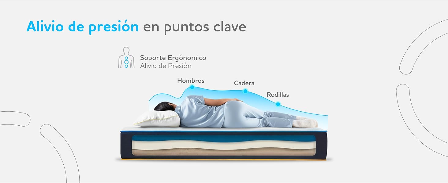 ALIVIO DE PRESION
