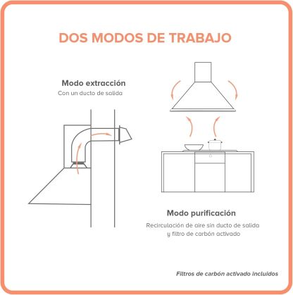 AVERA Combo Parrilla de Gas 4 Quemadores + Campana de Pared 60cm | Acero Inoxidable, Encendido Electrónico, Filtros Lavables y de Carbón, Iluminación LED, Succión de 3 Velocidades | AI4 + CEA60