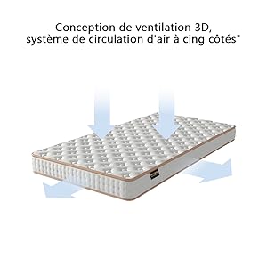Conception de ventilation 3D