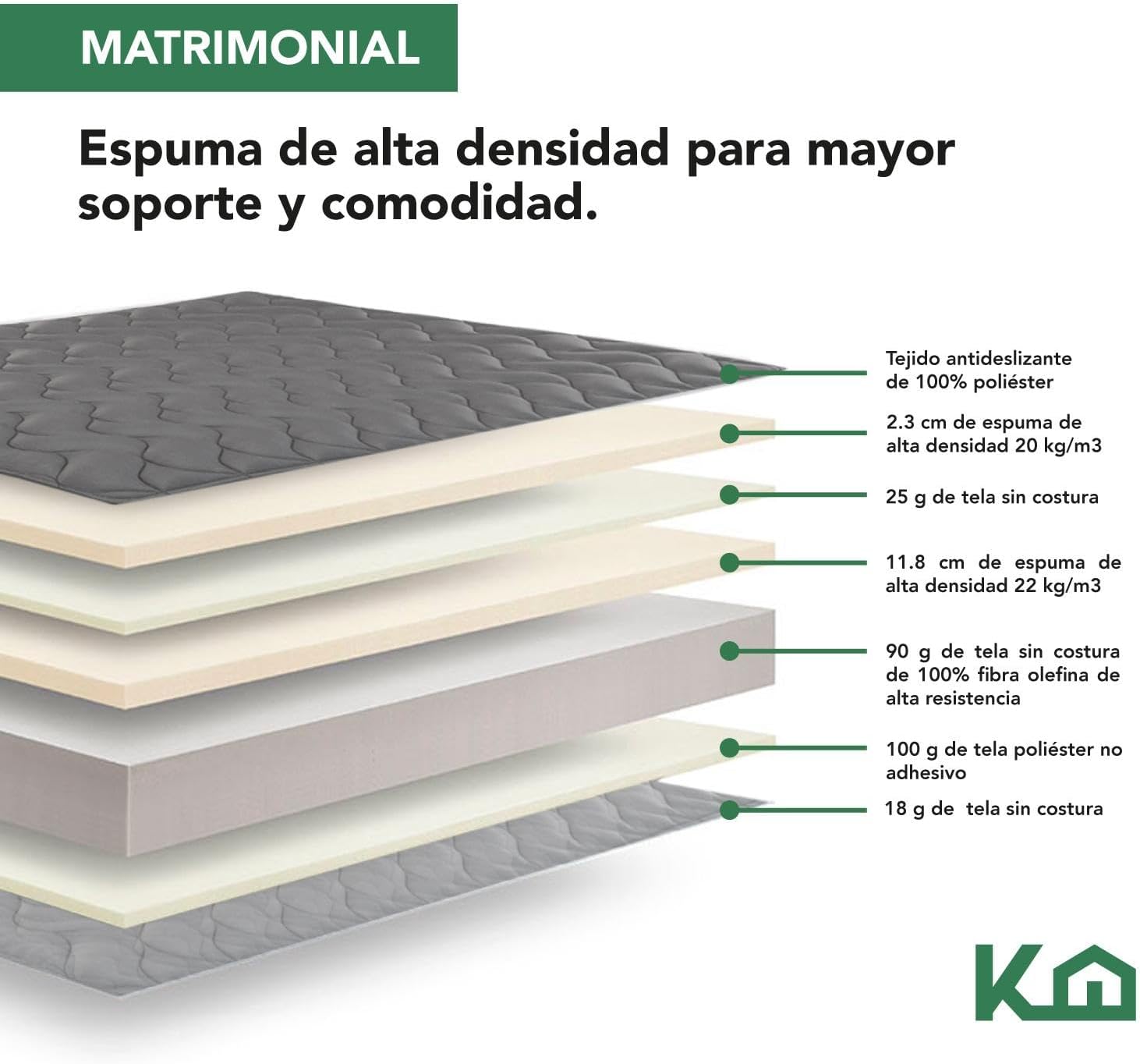 Kingshouse | Colchón en Caja Matrimonial Color Gris - Espuma de Alta Densidad - (LAxANxAL) 190x135x15 cm - Antiácaros e Hipoalergénico - Memory Foam, Adaptable y Suave - Firmeza Justa