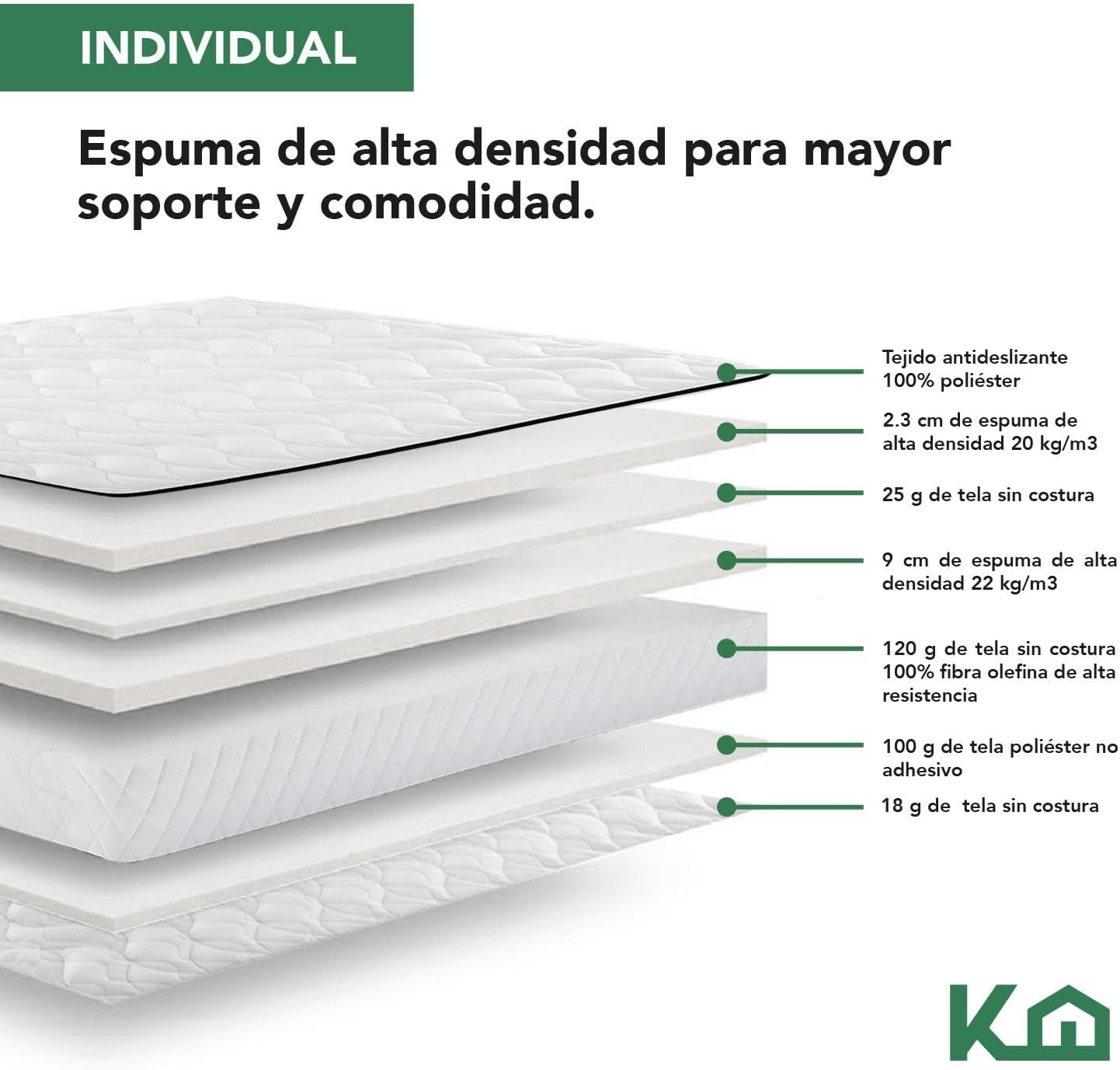 Kingshouse | Colchón en Caja Matrimonial Color Gris - Espuma de Alta Densidad - (LAxANxAL) 190x135x15 cm - Antiácaros e Hipoalergénico - Memory Foam, Adaptable y Suave - Firmeza Justa