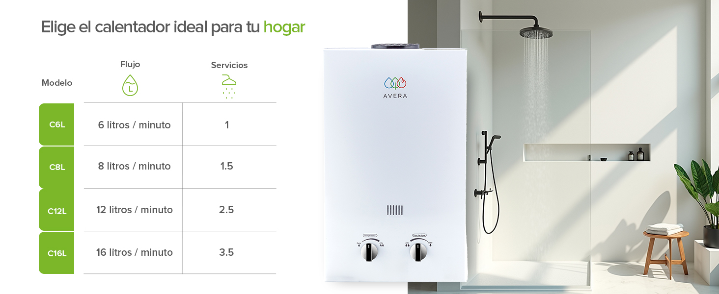 Tabla comparativa de calentadores instantaneos